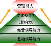 领导如何提升自身的领导能力呢