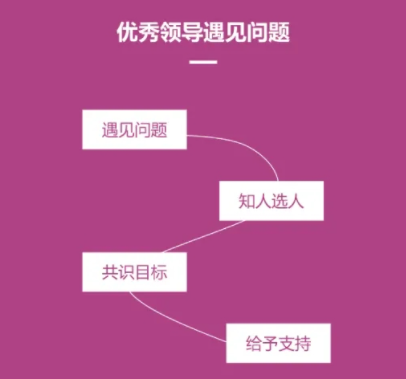 优秀的领导
