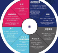 领导过程的主要任务过程的关键