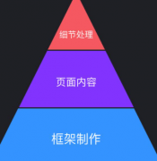 领导者一定要注意的细节处理