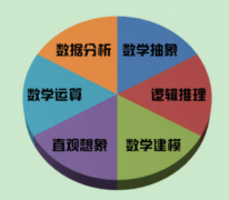 领导力的核心素质和提升的方法