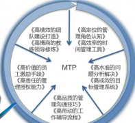 中层管理者如何提高自己领导力