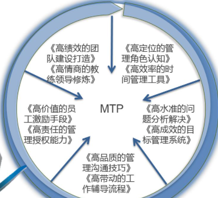 中层管理