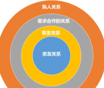 领导者的态度很重要吗怎么看待