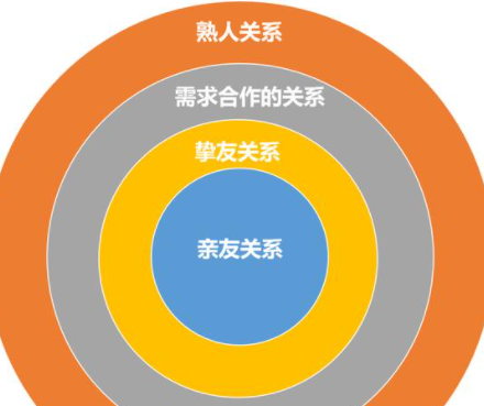 领导者的态度