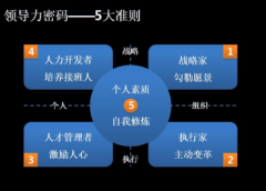 公司领导力培训的课程内容和要点