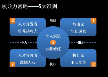 公司领导力培训