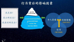 领导力影响因素在于其本身的定义上