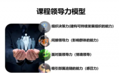 对于领导力项目怎样提高培养领导力