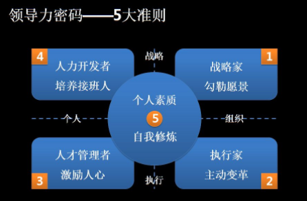 领导力价值