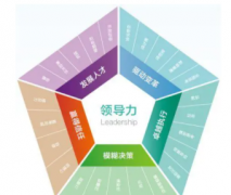 领导者领导力考评六大方面面试标准