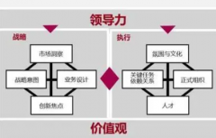 干部工作领导力效能提高领导力方法
