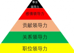 企业领导力准则职业职位领导力原则