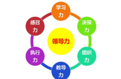 团队领导力属性领导力主要体现方面