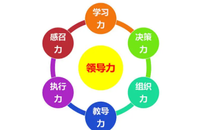 领导力属性