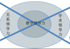 理解领导力维度对领导力含义的解读