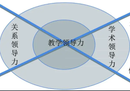领导力维度
